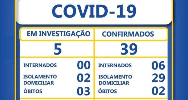 Boletim Informativo da Prefeitura sobre os casos de Covid 19, em Pesqueira-PE