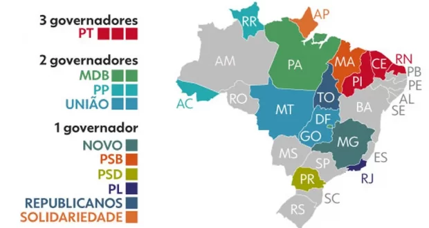 PT tem mais governadores eleitos em 1º turno; MDB, PP e União Brasil vêm em seguida